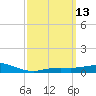 Parker tide chart for Thursday, March 13, 2025
