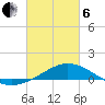 Parker tide chart for Thursday, March 6, 2025