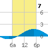 Parker tide chart for Friday, March 7, 2025