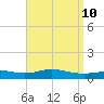 Parker tide chart for Thursday, April 10, 2025