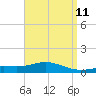 Parker tide chart for Friday, April 11, 2025