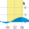 Parker tide chart for Saturday, April 5, 2025