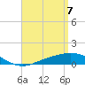 Parker tide chart for Monday, April 7, 2025