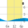 Parker tide chart for Tuesday, April 8, 2025
