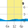 Parker tide chart for Wednesday, April 9, 2025