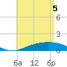 Parker tide chart for Monday, May 5, 2025