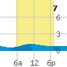 Parker tide chart for Wednesday, May 7, 2025