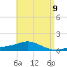 Parker tide chart for Friday, May 9, 2025