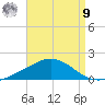 Parker tide chart for Saturday, August 9, 2025