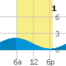 Parker tide chart for Monday, September 1, 2025