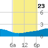 Parker tide chart for Tuesday, September 23, 2025
