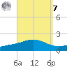 Parker tide chart for Sunday, September 7, 2025