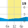Parker tide chart for Sunday, October 19, 2025