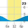 Parker tide chart for Thursday, October 23, 2025