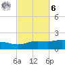 Parker tide chart for Monday, October 6, 2025