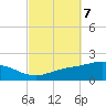 Parker tide chart for Tuesday, October 7, 2025