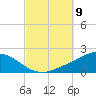 Parker tide chart for Thursday, October 9, 2025
