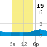 Parker tide chart for Saturday, November 15, 2025