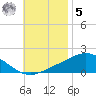 Parker tide chart for Wednesday, November 5, 2025
