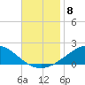 Parker tide chart for Saturday, November 8, 2025