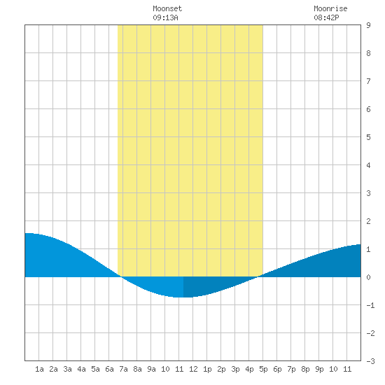 Parker tide chart for Tuesday, January 6, 2026