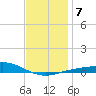 Parker tide chart for Wednesday, January 7, 2026