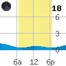 Parker tide chart for Wednesday, March 18, 2026