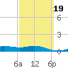 Parker tide chart for Thursday, March 19, 2026