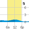 Parker tide chart for Thursday, March 5, 2026