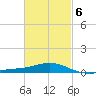 Parker tide chart for Friday, March 6, 2026