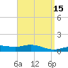 Parker tide chart for Wednesday, April 15, 2026