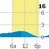 Parker tide chart for Thursday, April 16, 2026