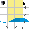 Parker tide chart for Thursday, April 9, 2026