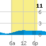 Parker tide chart for Monday, May 11, 2026