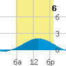 Parker tide chart for Wednesday, May 6, 2026