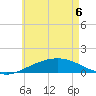Parker tide chart for Saturday, June 6, 2026