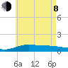 Parker tide chart for Monday, June 8, 2026