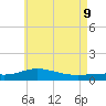 Parker tide chart for Tuesday, June 9, 2026