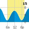Parris Island tide chart for Saturday, May 15, 2021