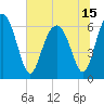 Parris Island tide chart for Tuesday, June 15, 2021