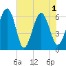 Parris Island tide chart for Tuesday, June 1, 2021