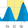 Parris Island tide chart for Wednesday, July 7, 2021