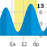Parris Island tide chart for Wednesday, October 13, 2021