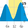 Parris Island tide chart for Friday, October 15, 2021