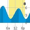 Parris Island tide chart for Friday, April 8, 2022