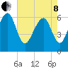 Parris Island tide chart for Sunday, May 8, 2022