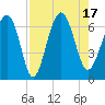 Parris Island tide chart for Wednesday, August 17, 2022