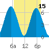 Parris Island tide chart for Saturday, April 15, 2023