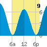 Parris Island tide chart for Tuesday, May 9, 2023