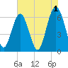 Parris Island tide chart for Thursday, June 1, 2023